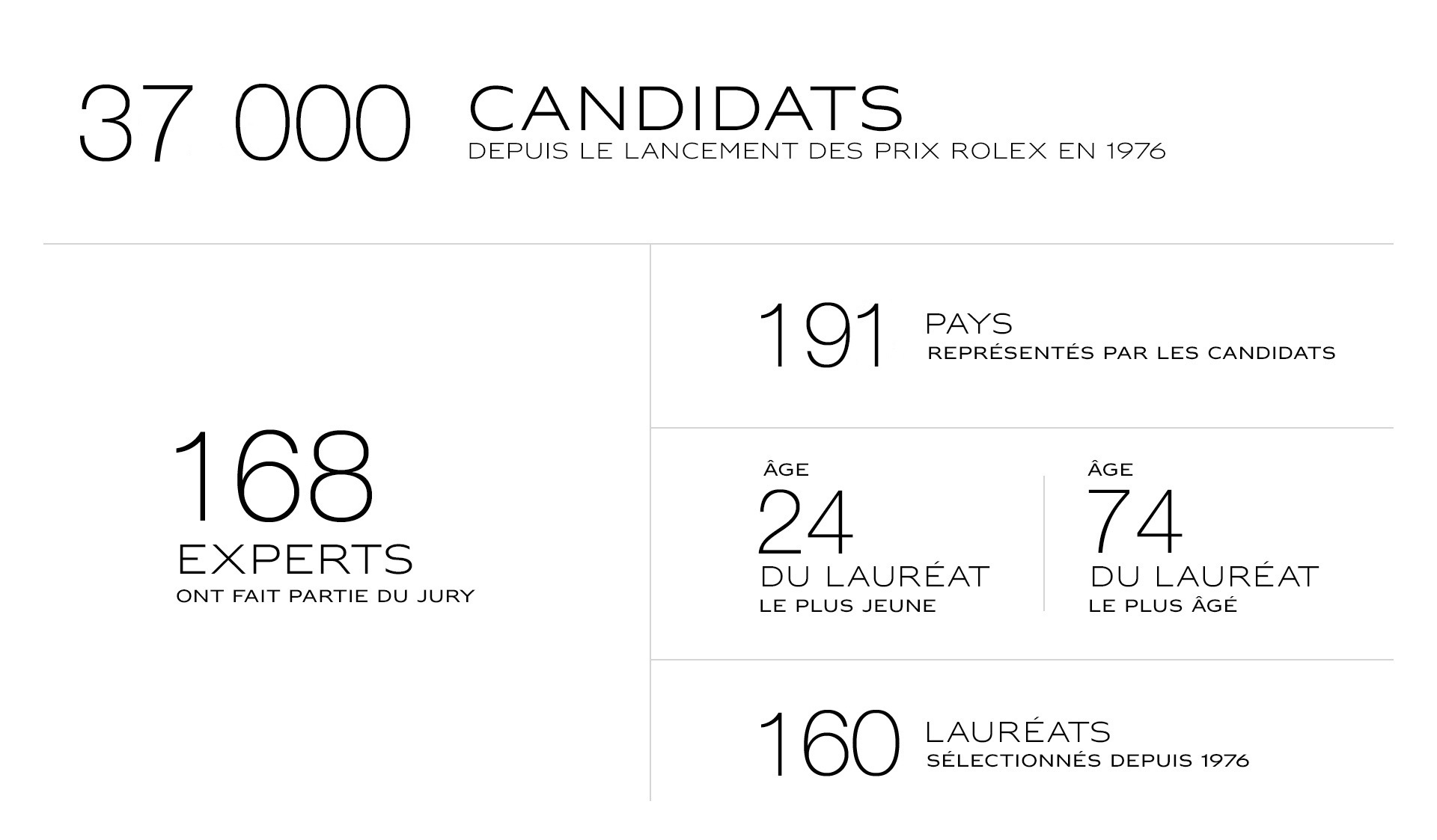 propos des Prix Rolex l esprit d entreprise Prix Rolex